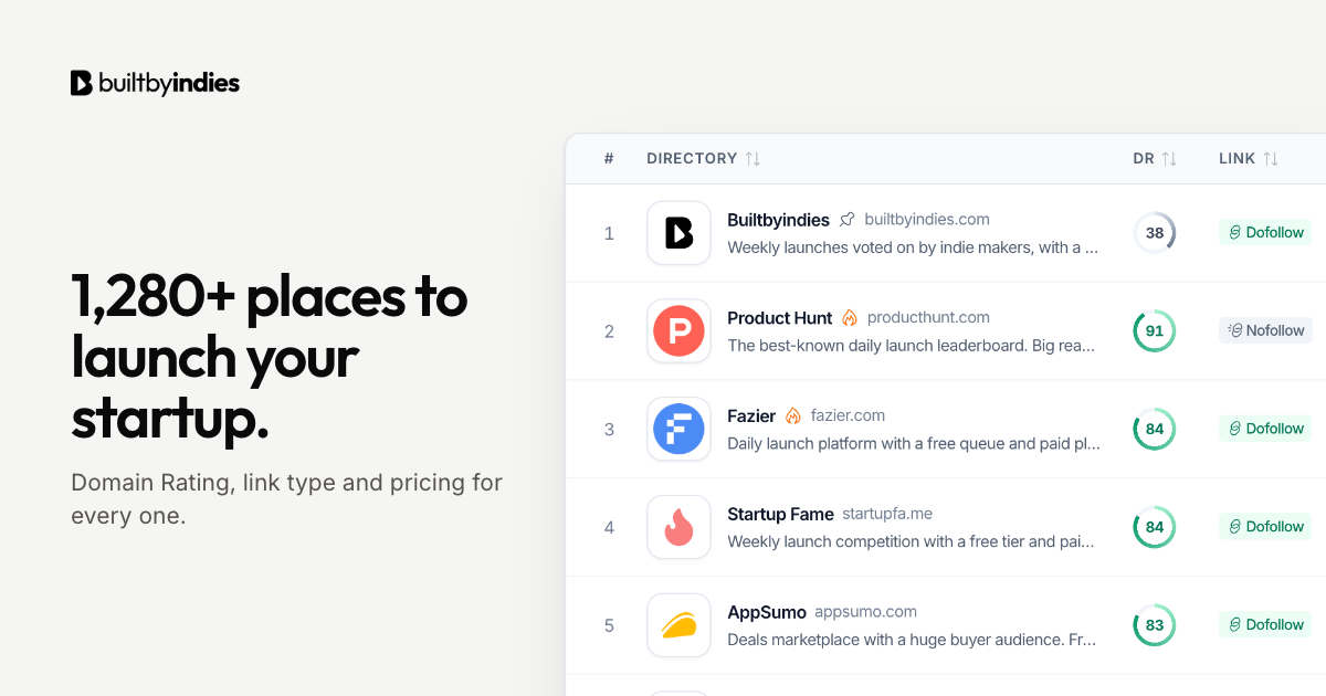 BuiltByIndies Screenshot 2